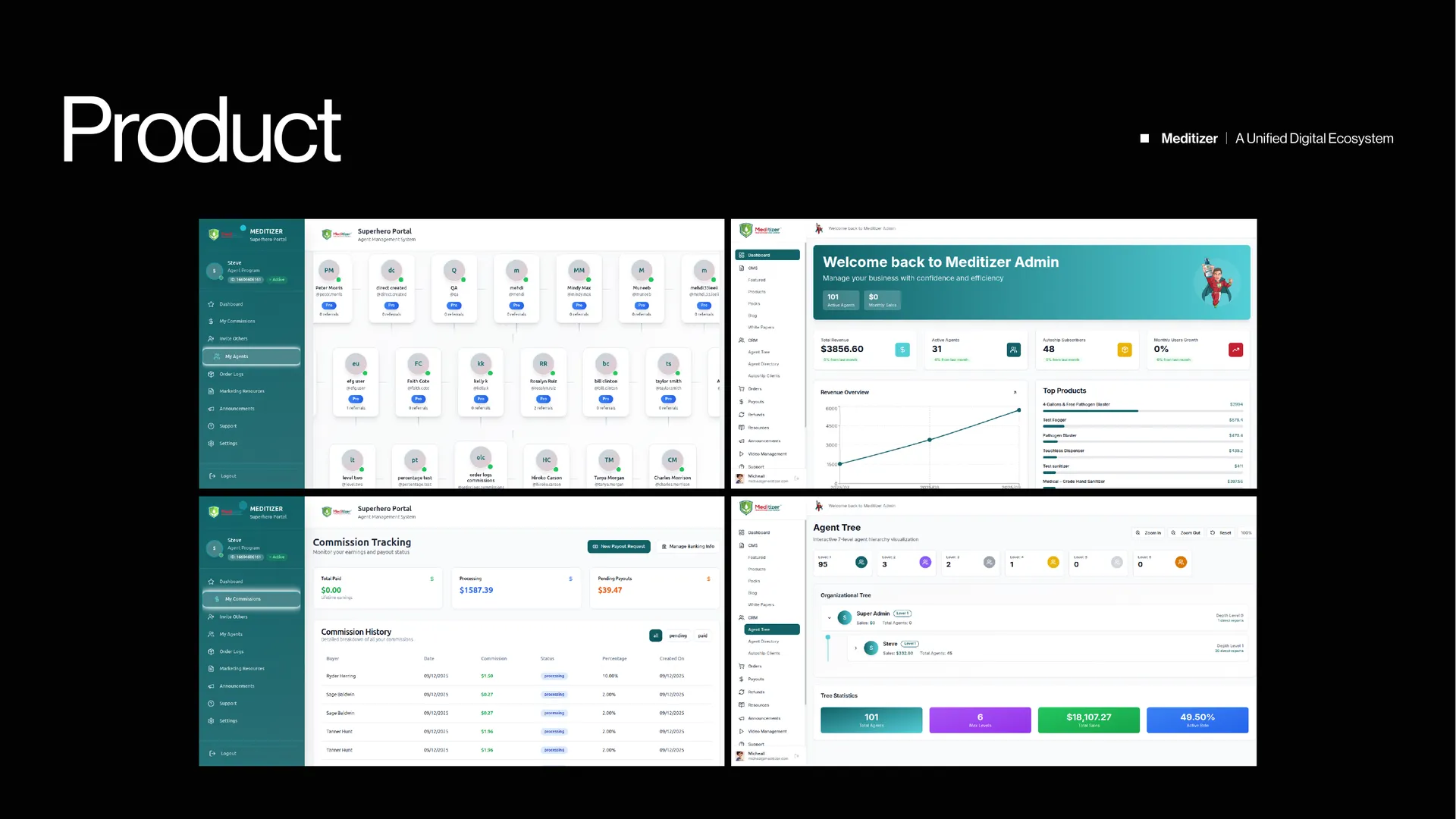 Meditizer — Unified Commerce & Agent Ecosystem — product view 2