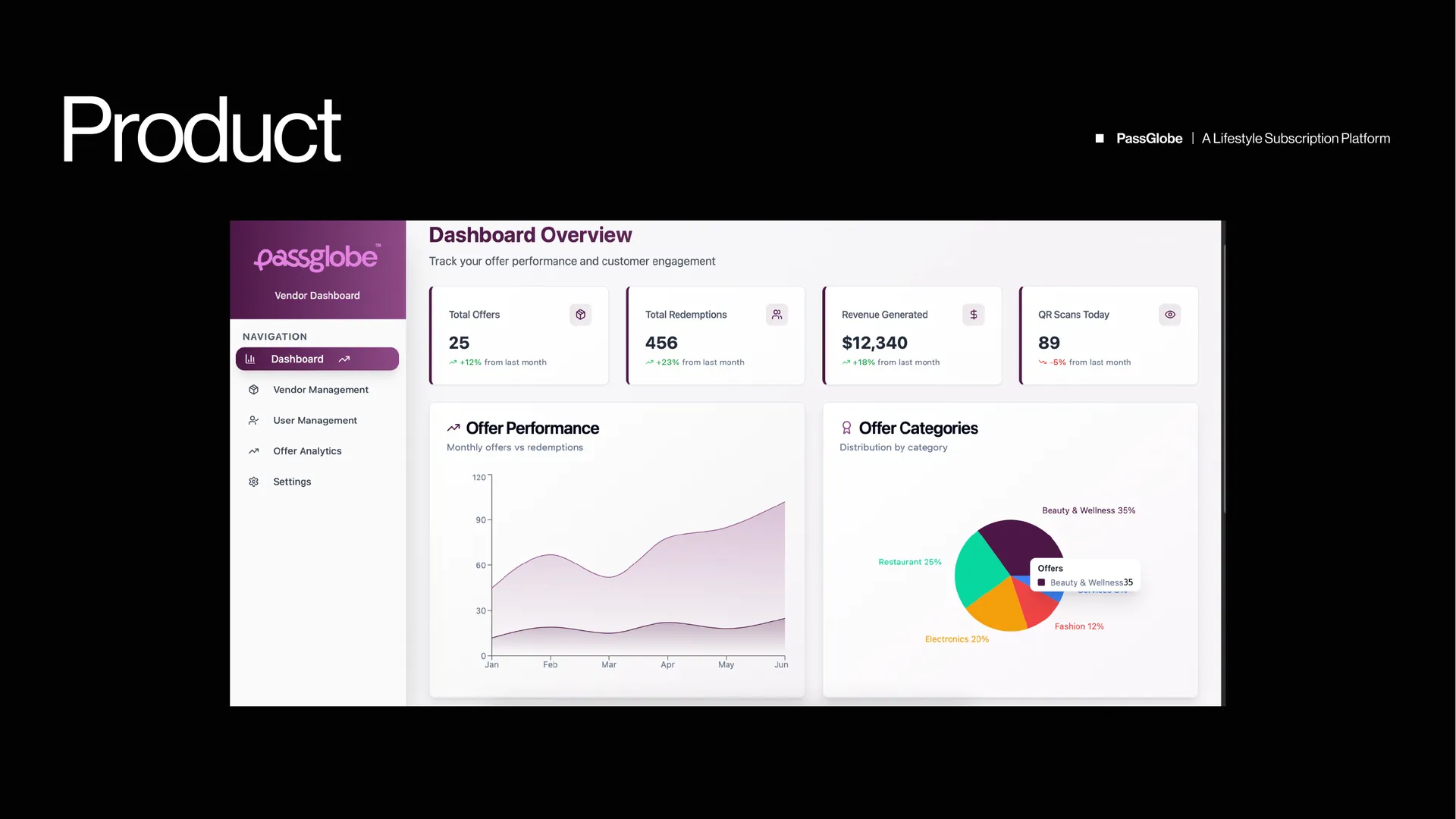 PassGlobe — Lifestyle Subscription Platform — product preview