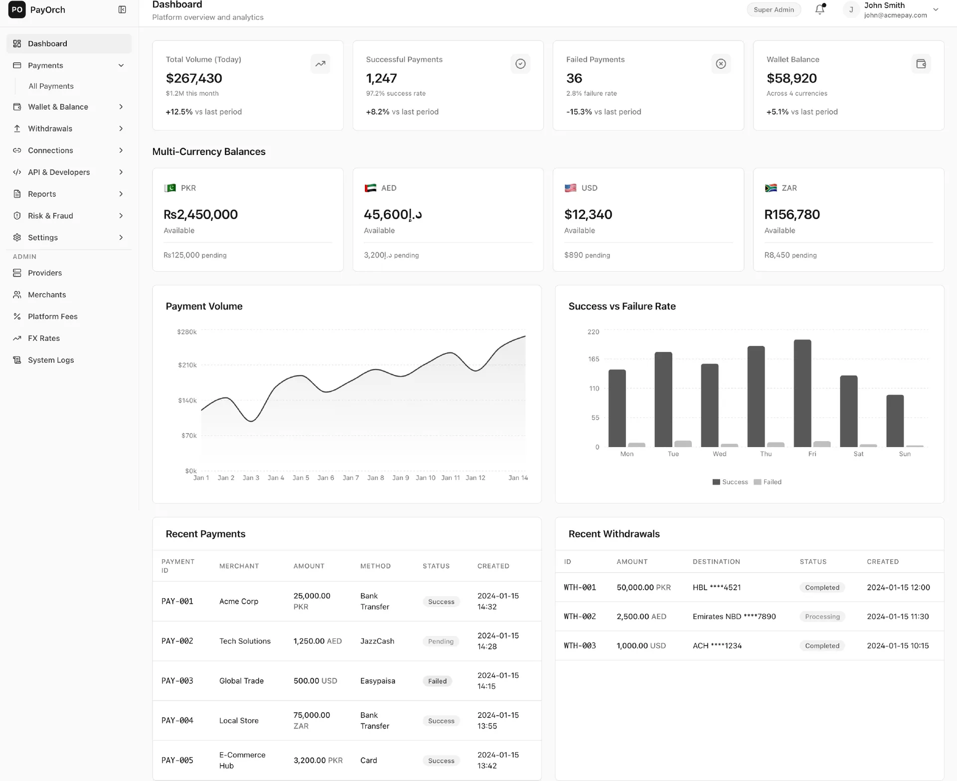 PayOrch — Payment Orchestration Dashboard — product preview
